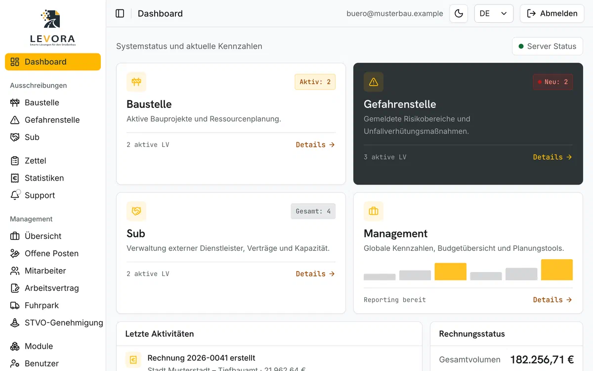 Levora – das erste eigene Produkt von dev2soft, Übersicht über laufende Baustellen