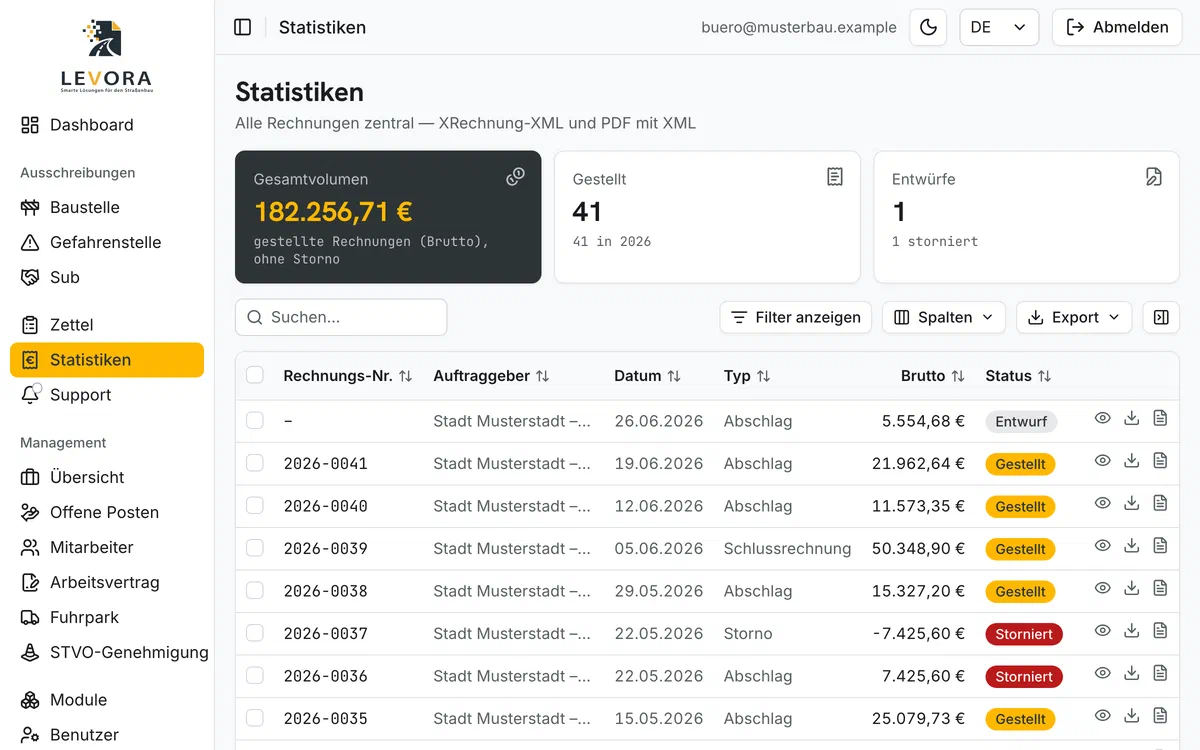 Levora – Rechnungsübersicht mit Status je Auftraggeber