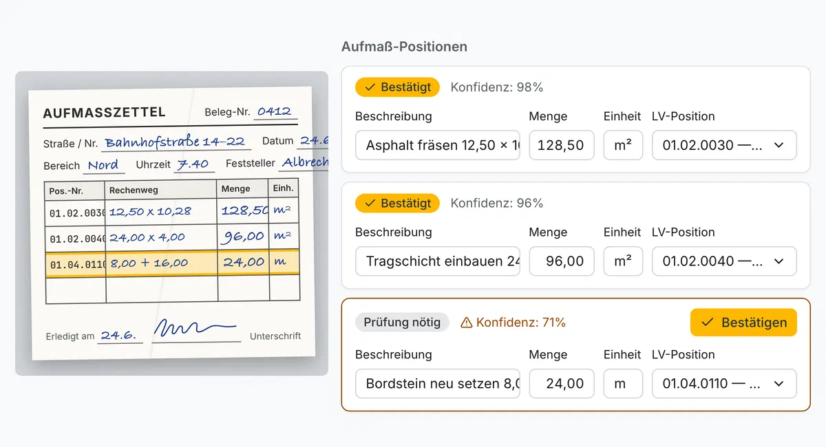 Levora-Prüfansicht im Ausschnitt: links der handschriftliche Aufmaßzettel, rechts die gelesenen Mengen mit Konfidenz, eine davon zur Prüfung markiert
