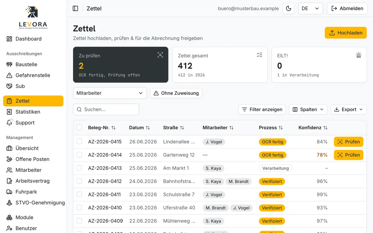 Levora – eingegangene Baustellenzettel nach Datum und Bezirk